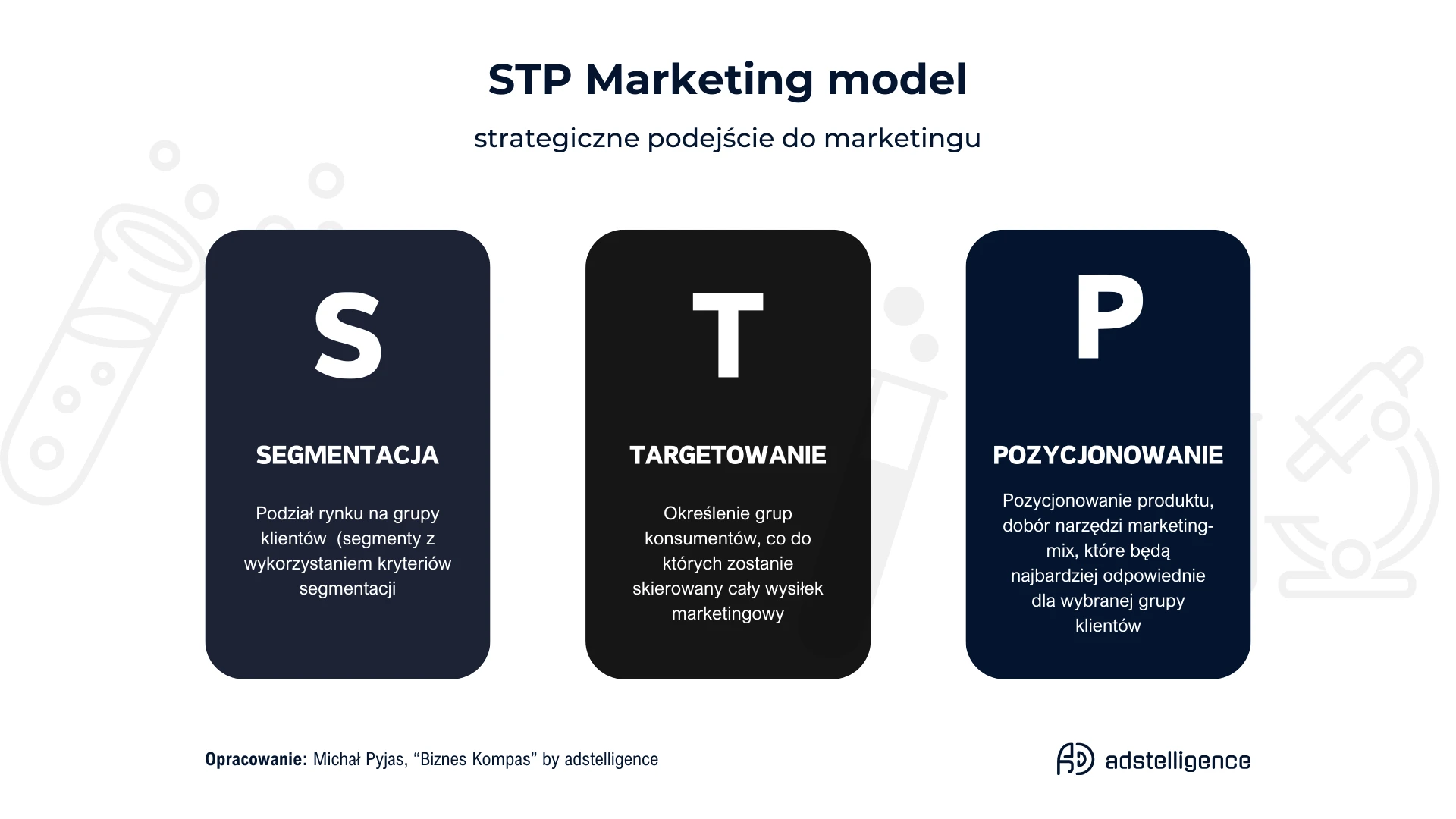 stp marketing model